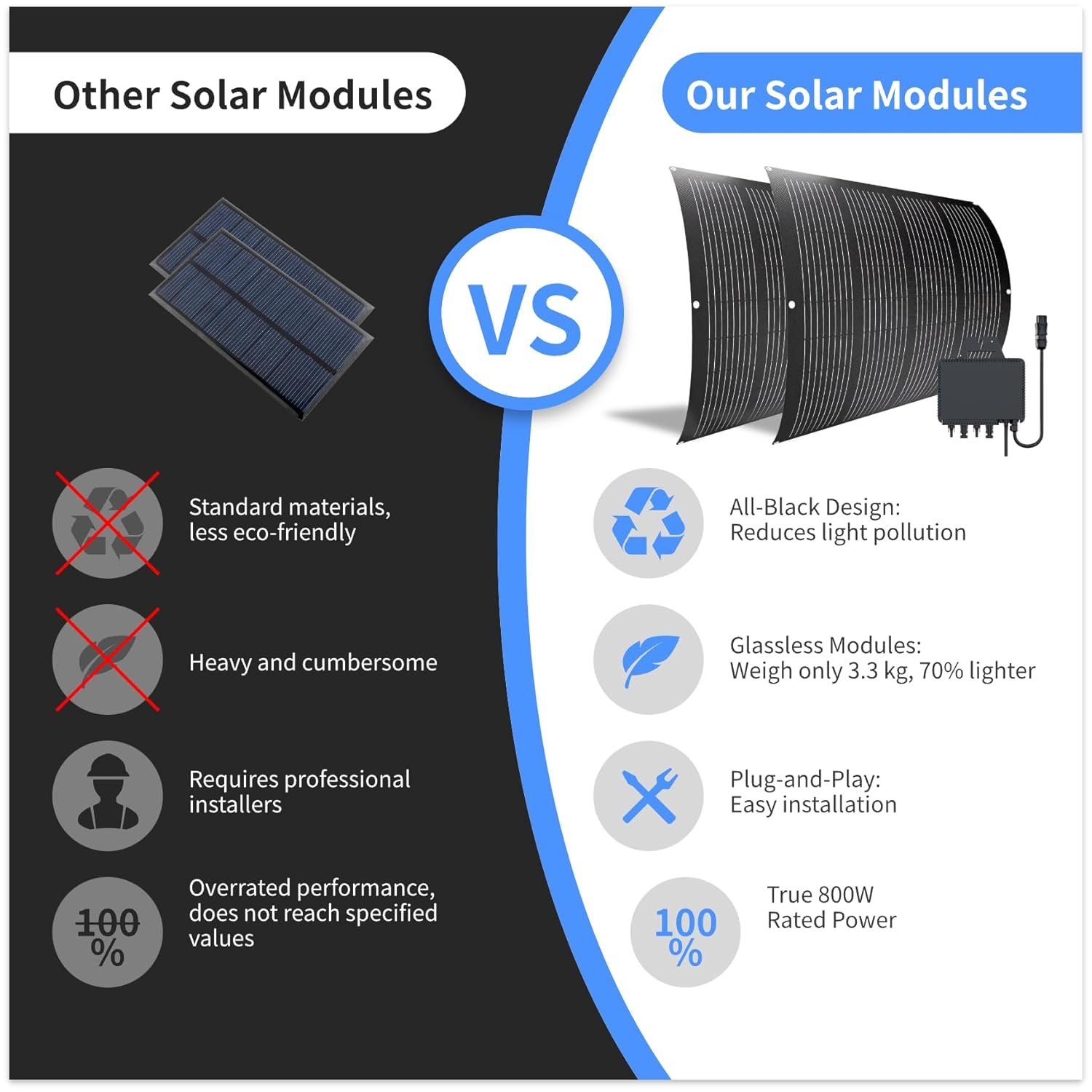 Kit solar de balcón 800W con paneles flexibles y microinversor incluido paneles solares flexibles montados en terraza